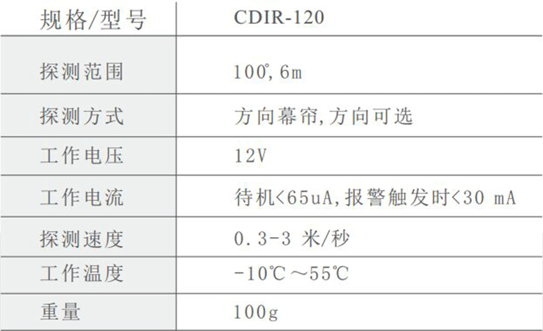 安防报警