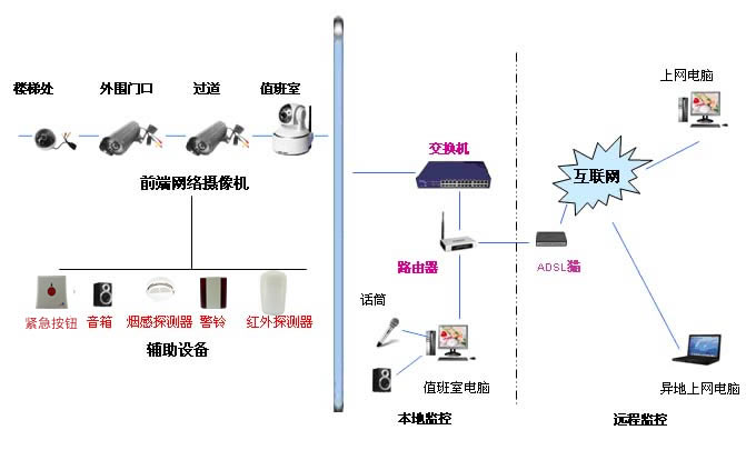 酒店旅馆安防方案