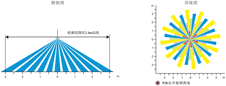安防报警