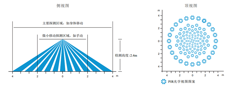 安防报警