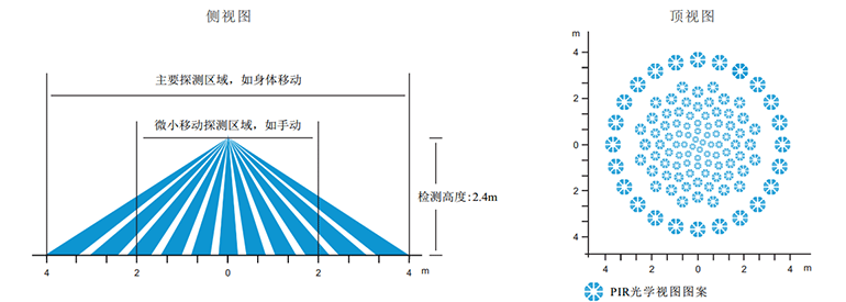 安防报警