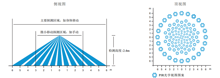 安防报警