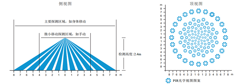 安防报警